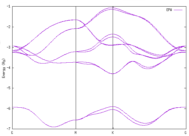 Tutorial result