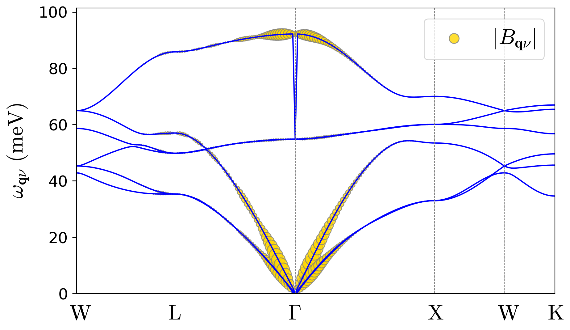 LiF electron-polaron displacement coefficients along the high-symmetry path
