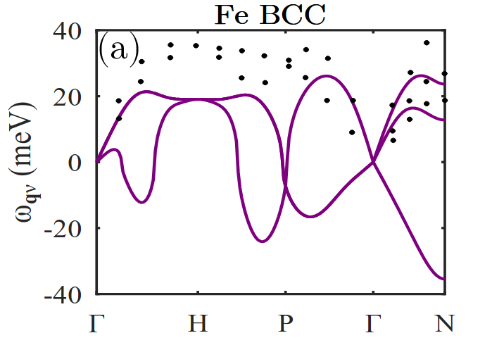 Non-magnetic Fe comparison