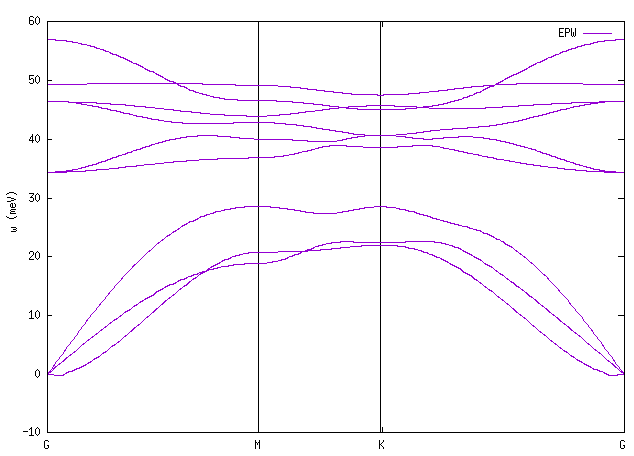 Tutorial result