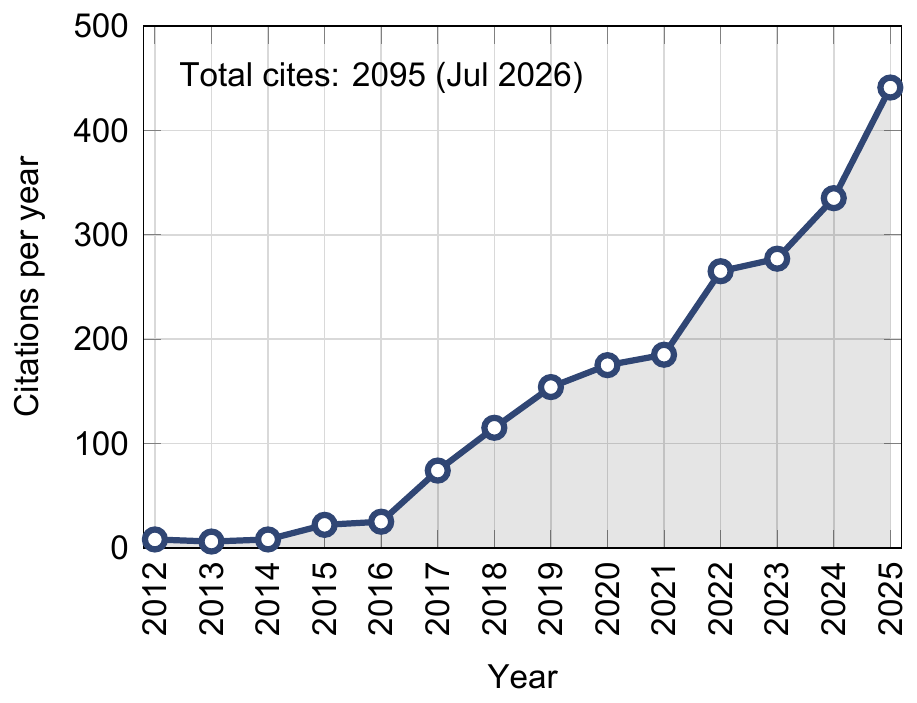 EPW citations per year