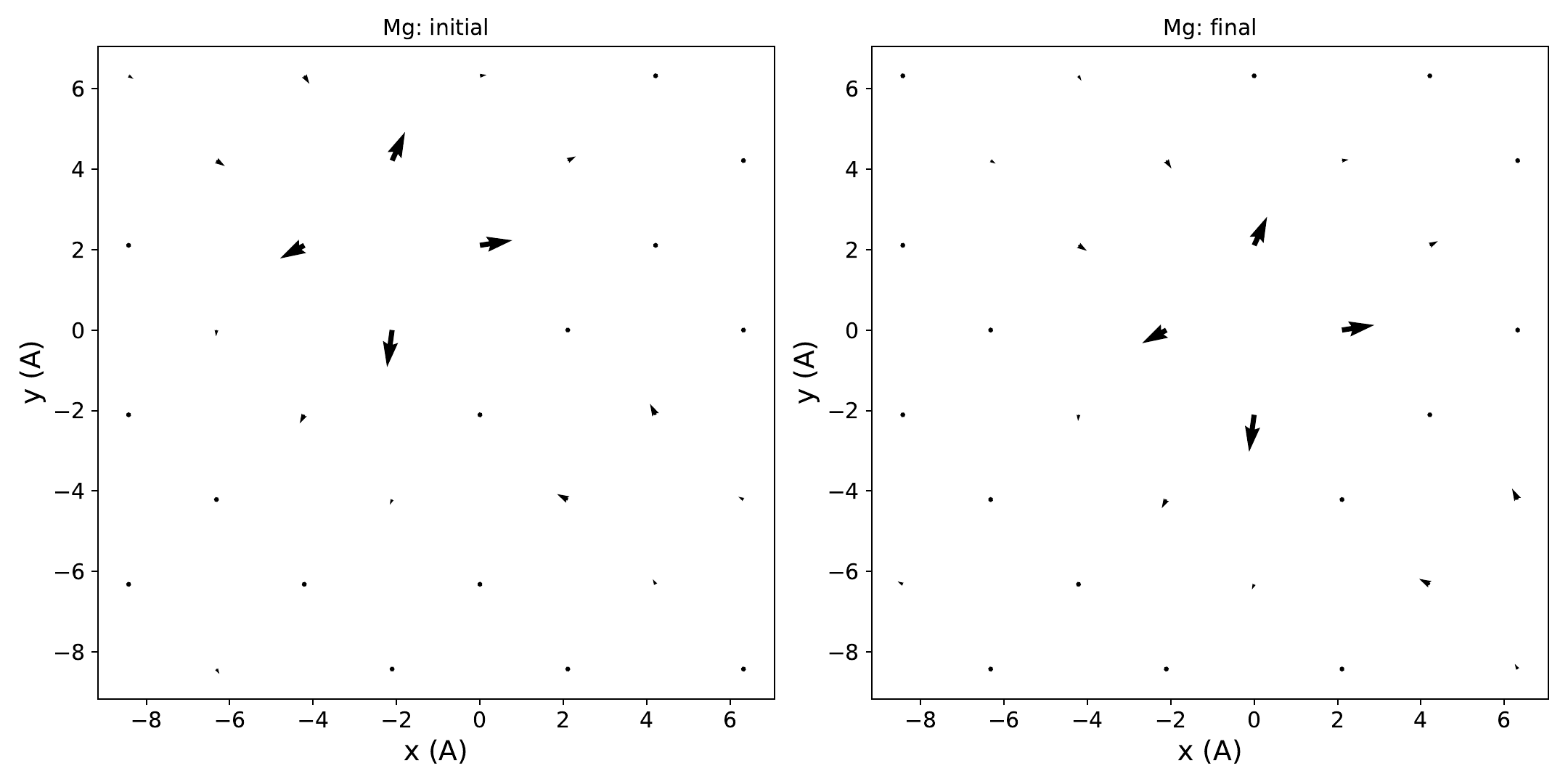 Initial and final displacement configurations for hole-polaron hopping in MgO