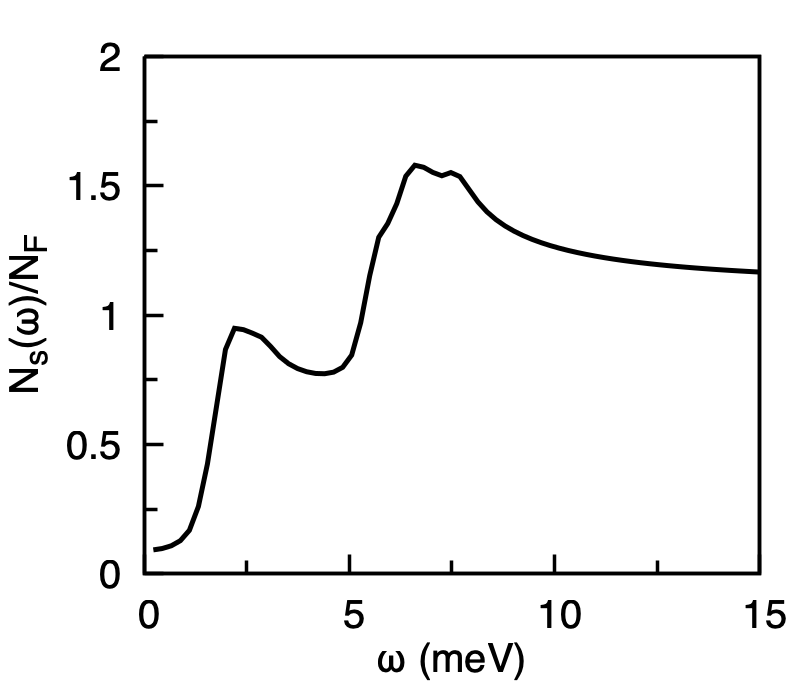 MgB2 normalised superconducting quasiparticle DOS at 5 K
